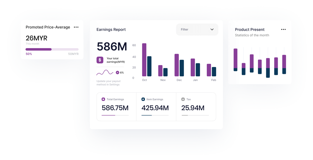 Our Work - Avinity Analytics